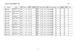 西宮市立公民館別設備概要一覧表