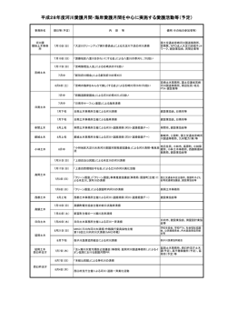 平成28年度河川愛護月間・海岸愛護月間を中心に実施する