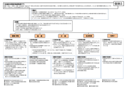 資料5 - 丸亀市