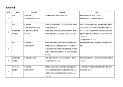 質問回答書