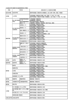 広島大学で取得できる教員免許状（学部）