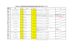 （教科書は必須） 平成28年度 千葉県教育委員会特別支援学校教諭免許