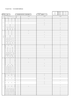 平成28年度 年次別教育課程表