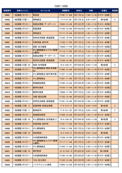 10401 一般演題（ポスター） 腎疾患 P1267-17