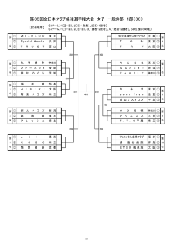 第35回全日本クラブ卓球選手権大会 女子 一般の部 1部（30）