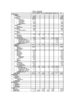 一般会計 JC活動会計 周年特別 什器備品特別退職