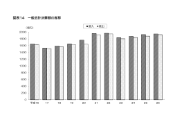 一般会計決算額の推移（PDFファイル 61.1KB）