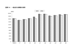 一般会計決算額の推移（PDFファイル 61.1KB）