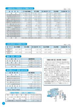 一般会計および特別会計の予算執行状況 基金（貯金）の状況 地方債