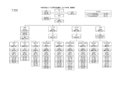 一般社団法人つくば青年会議所 2016年度 組織図