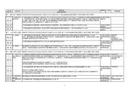 ﾁｪｯｸ 点検内容 適・否 （地域定着支援） 適・否 一般原則及び 基本方針 （1