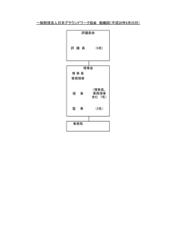 一般財団法人日本グラウンドワーク協会 組織図（平成28年6月25日）