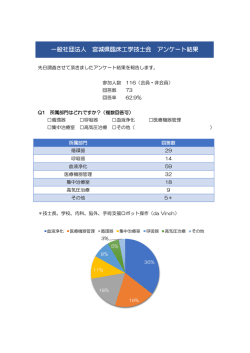 一般社団法人 宮城県臨床工学技士会 アンケート結果