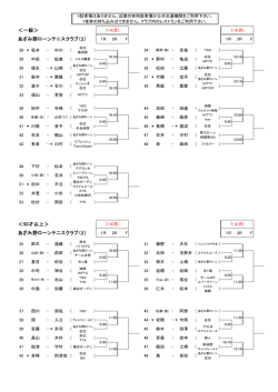 ＜一般＞ あざみ野ローンテニスクラブ（2） ＜50才以上＞ あざみ野ローン