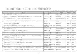 藤ノ木分館 7月展示リスト（一般）：スタミナ料理で夏に勝つ！