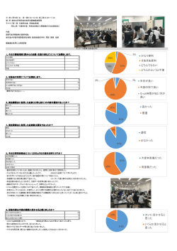 半日が良い 今回の形で良い もっと時間が短い方が 良い 大変有意義だっ