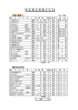 東公民館利用者団体一覧（PDF：50.9KB）