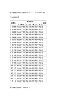 検出せず