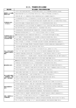学校経営の努力点指針