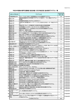 平成28年度海外留学支援制度（協定派遣）（双方向協定型）