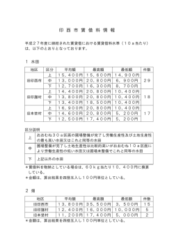 印 西 市 賃 借 料 情 報