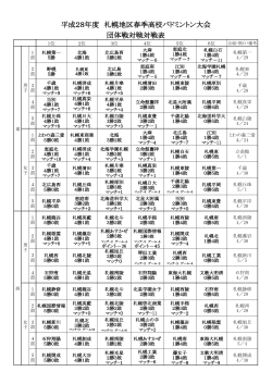 平成 年度 札幌地区春季高校 大会 団体戦対戦対戦表