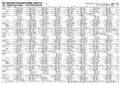 多摩大会決勝一覧 - 東京都中学校体育連盟 陸上競技専門部