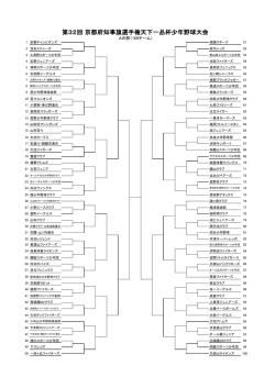 Aの部 トーナメント表 - 全京都少年野球振興会 天下一品杯