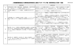 JR穂積駅圏域拠点化構想推進事業委託公募型プロポーザル手続 質問