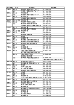 都道府県 区分 担当部署 電話番号 国公立 高校教育課学校制度