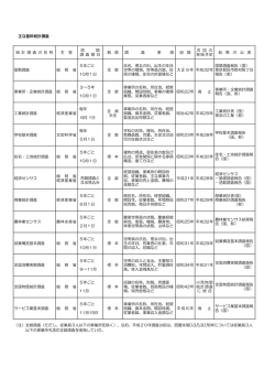 主な基幹統計調査