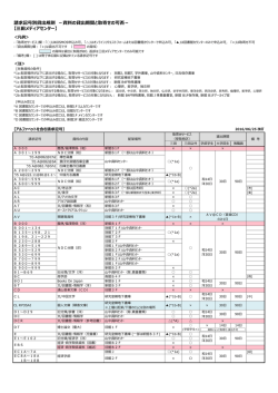 請求記号別貸出規則 －資料の貸出期間と取寄せの