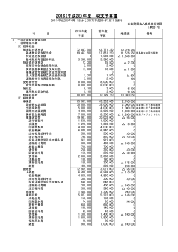 収支予算書（PDF形式） - 公益財団法人 鹿島美術財団