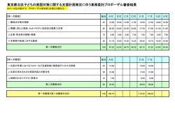東京都北区子どもの貧困対策に関する支援計画策定に伴う業務委託