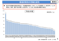 都道府県別の労働生産性 資料5
