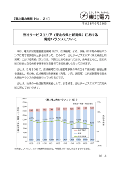 当社サービスエリア（東北6県と新潟県）における 需給バランス