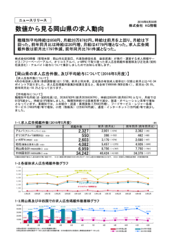 数値から見る岡山県の求人動向