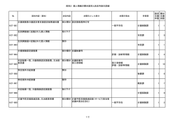 資料2 個人情報の開示請求と決定内容の詳細 請求 文書 件数 開示 文書