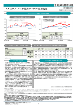 ヘルスケア・バイオ株式マーケット関連情報