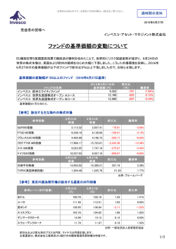 ファンドの基準価額の変動について - インベスコ・アセット・マネジメント