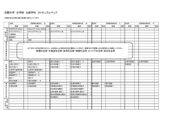 花園大学 文学部 仏教学科 カリキュラムマップ