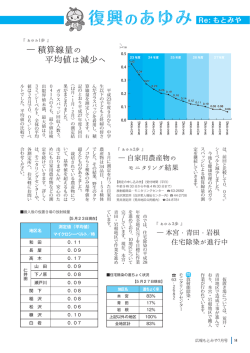 モットコム情報