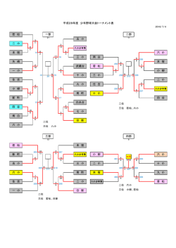 若 松 南 白 二 小 本 宿 三 小 六 小 新 町 南 町 一 小 住 吉