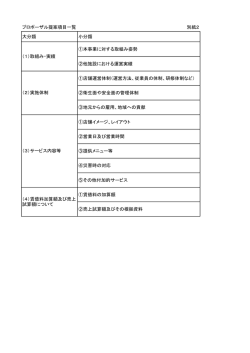 プロポーザル提案項目一覧 別紙2 大分類 小分類 ①本事業に対する