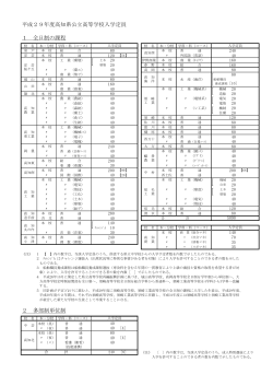 平成29年度高知県公立高等学校入学定員[PDF：193KB]