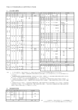 平成29年度高知県公立高等学校入学定員[PDF：193KB]