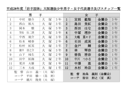 平成28年度「岩手国体」大阪選抜少年男子・女子代表選手及びスタッフ