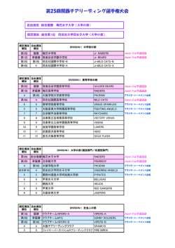 第25回関西チアリーディング選手権大会