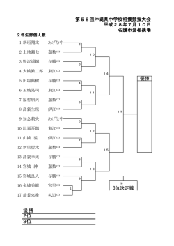 優勝 2位 3位 - 沖縄県中学校体育連盟