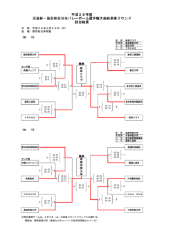 結果 - 岐阜県バレーボール協会